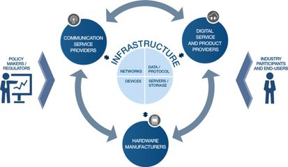 深度分析&ldquo;新基建&rdquo;,5G、工業互聯網IIoT、物聯網IoT發展邏輯梳理