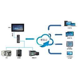 基于繁易云平臺(tái)的遠(yuǎn)程設(shè)備互聯(lián)網(wǎng)方案