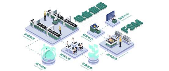 知業科技 設備智能化售后助力裝備制造業數字化轉型