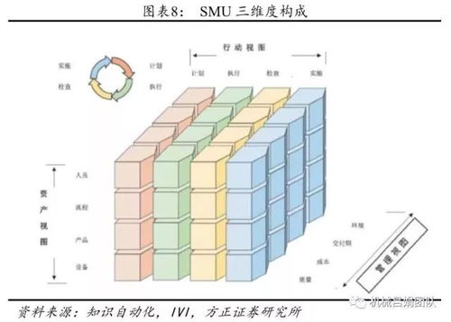 智能制造深度報告 裝備制造業視角的工業互聯網發展機會