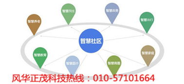 建設(shè)智慧社區(qū) 推進(jìn)城市發(fā)展