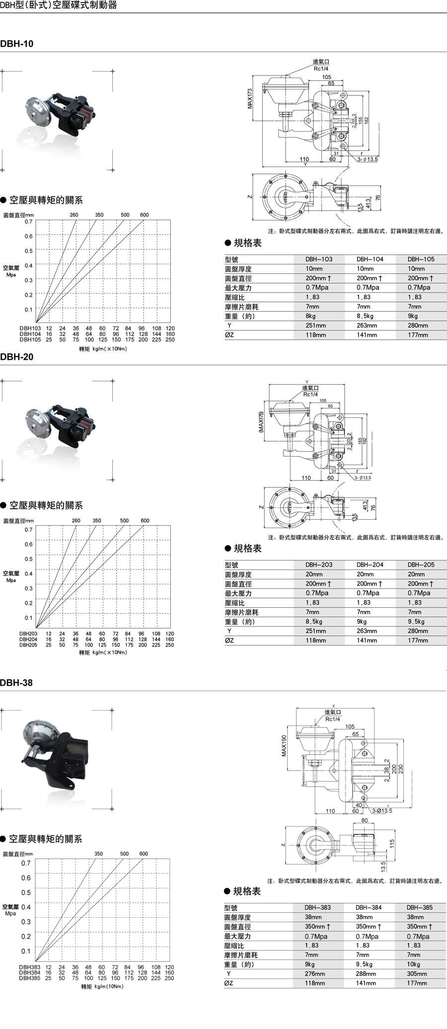 DBH型(臥式)空壓碟式制動器(圖1)