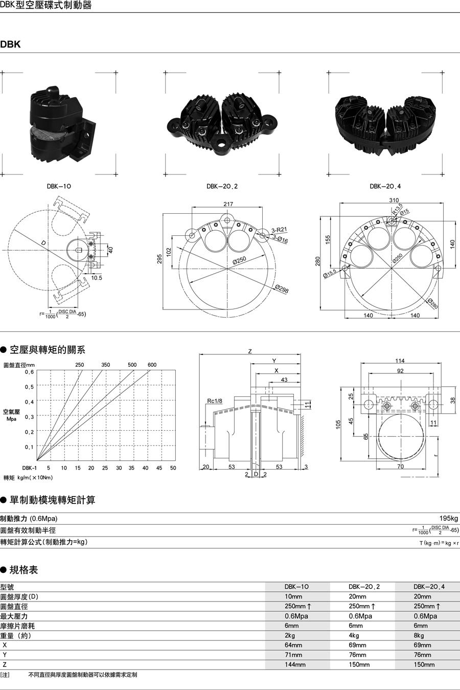 DBK10\DBK20.2\DBK20.4型空壓碟式制動器(圖1)
