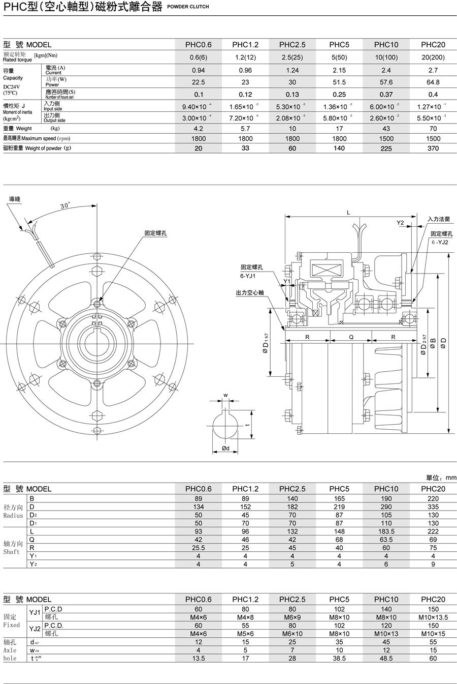 PHC(空心軸型)磁粉離合器(圖1)