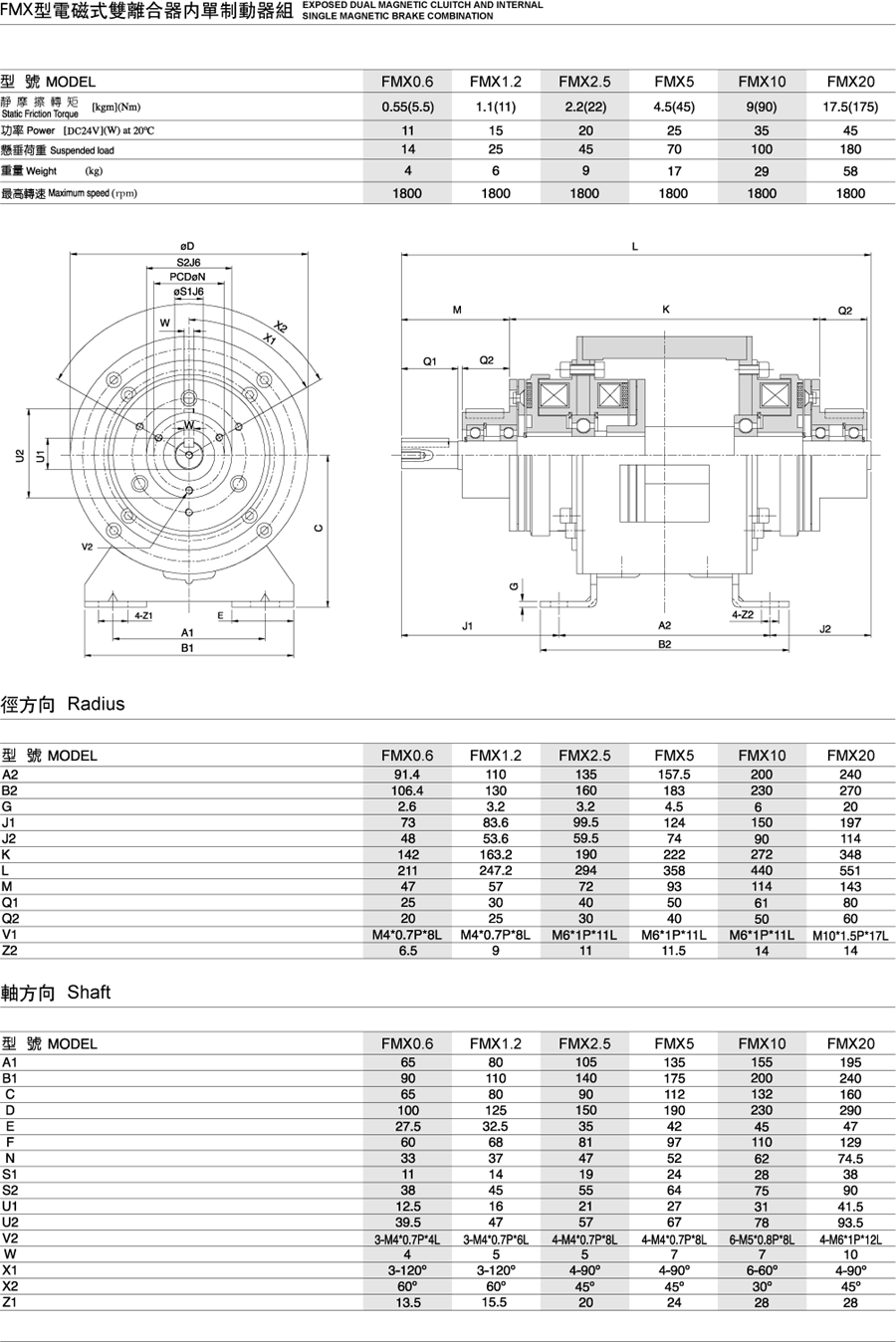 FMX型雙重離合器制動器組合(圖1)