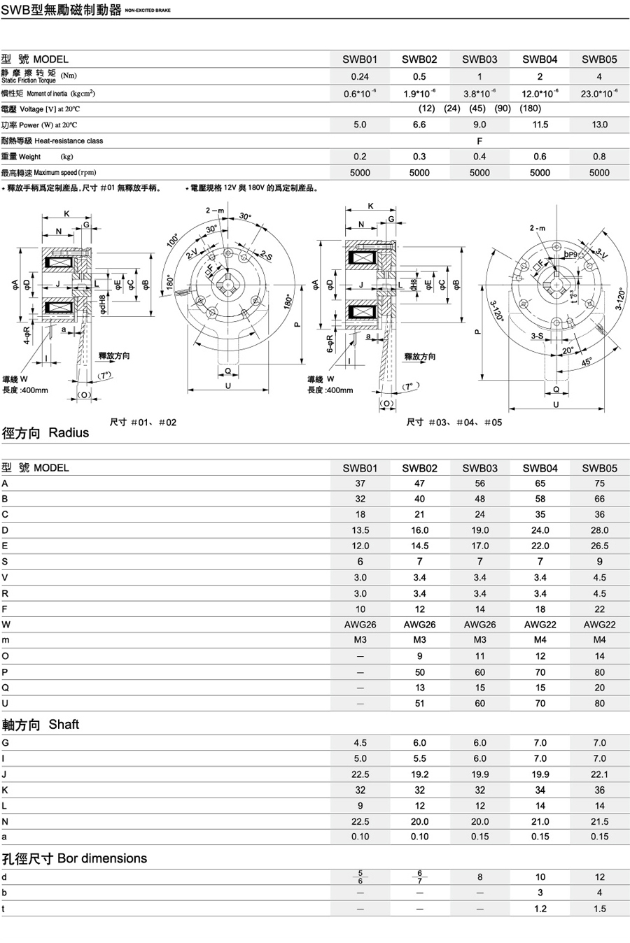 SWB型無勵磁制動器(圖1)
